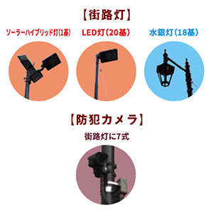 街路灯と防犯カメラ